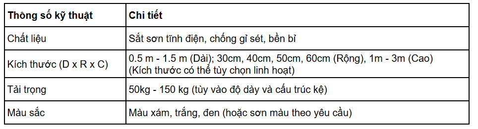 Thông số kỹ thuật của kệ sắt v lỗ
